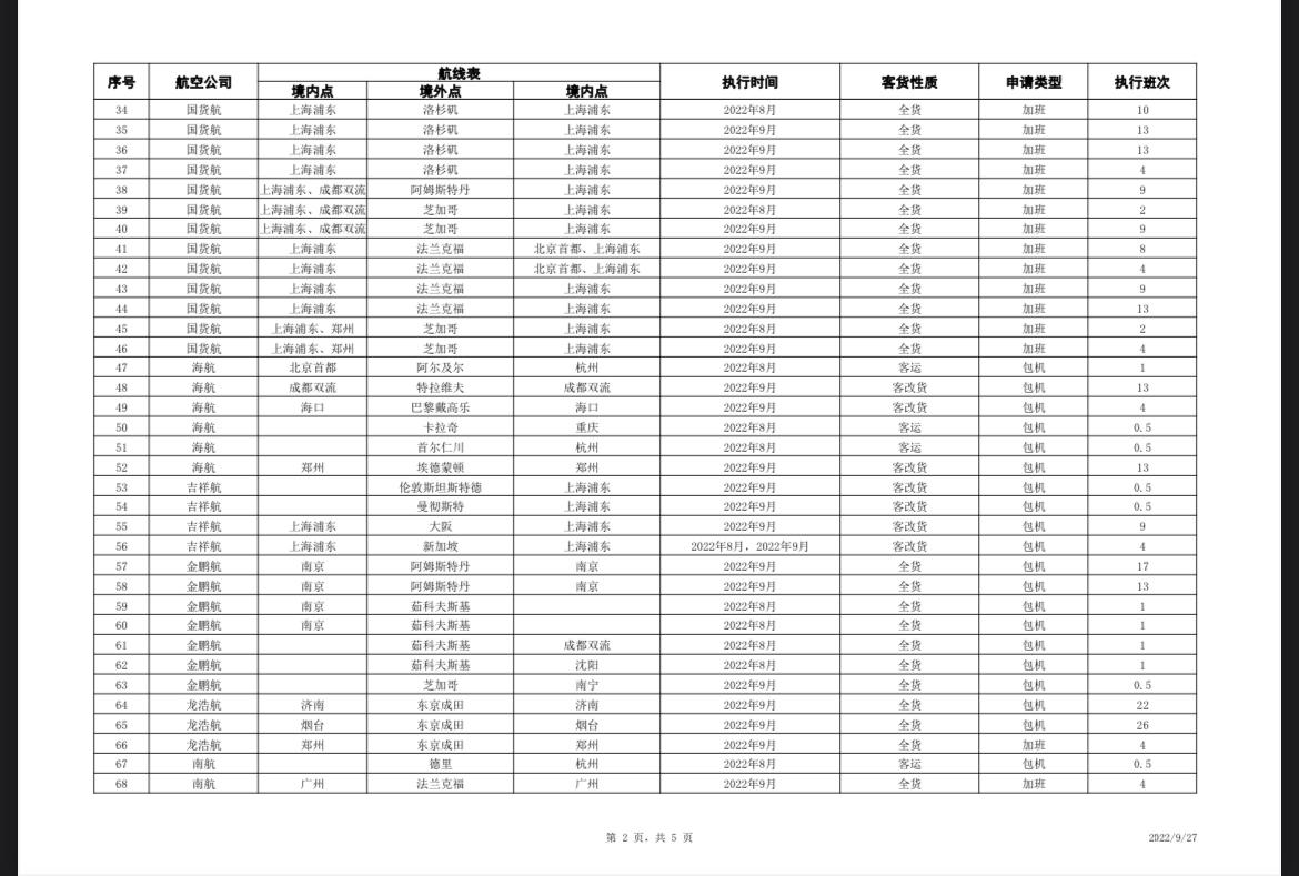 国际货运代理许可证办理全流程详解