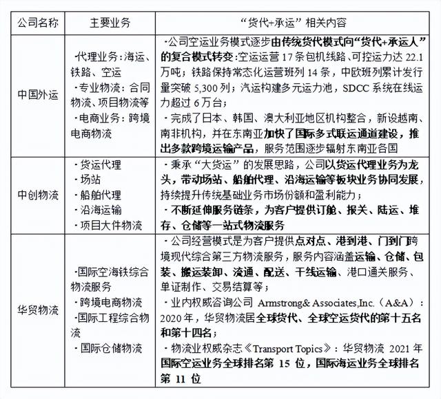 国际货运代理公司岗位设置与职责概览