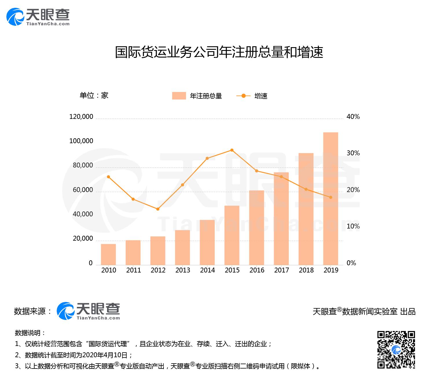 国际货运代理企业全景解析