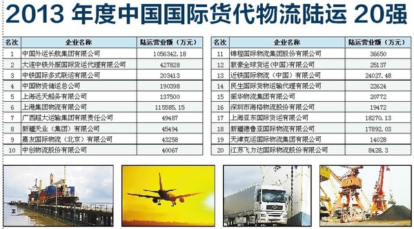 国际货运代理平台排名及影响力分析