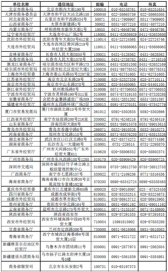 国际货运代理备案部门详解