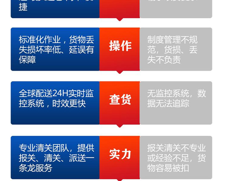 国际货运代理税收概述简介