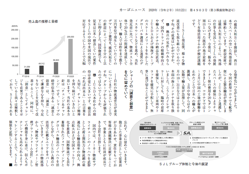 国际货运代理行业趋势、挑战及前景展望报道