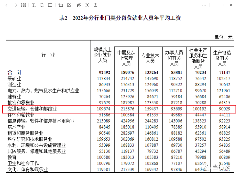 国际货运代理人工资深度探究与解析