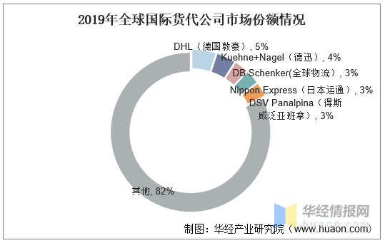 国际货运代理公司的发展前景展望与趋势分析