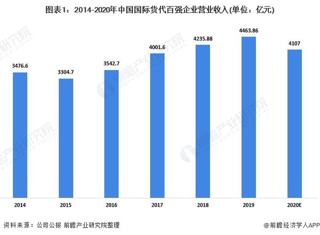 国际货运代理行业趋势展望，前景分析与展望