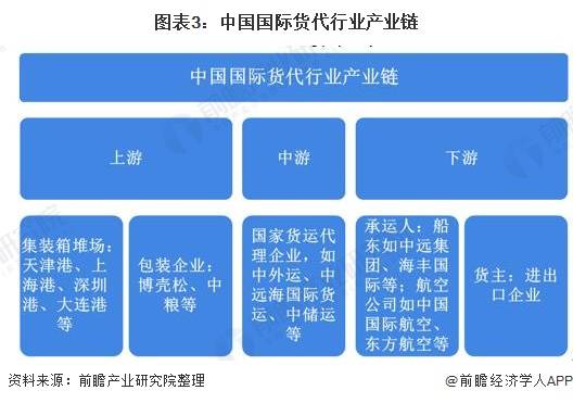 国际货运代理行业的职位概览