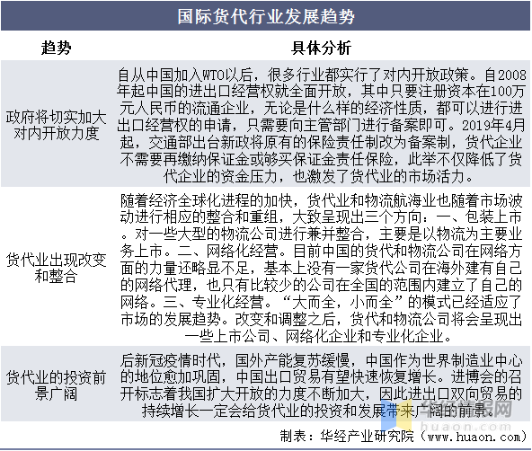 国际货运代理就业前景展望与分析