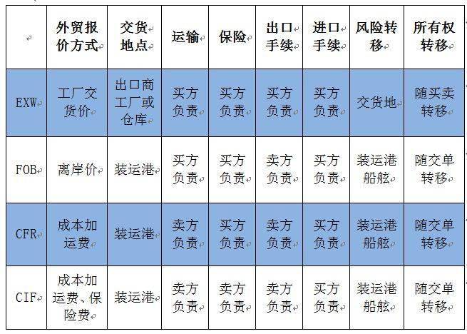 国际货运代理标准交易条件概览