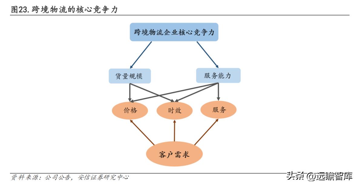 国际货运代理企业全貌概述