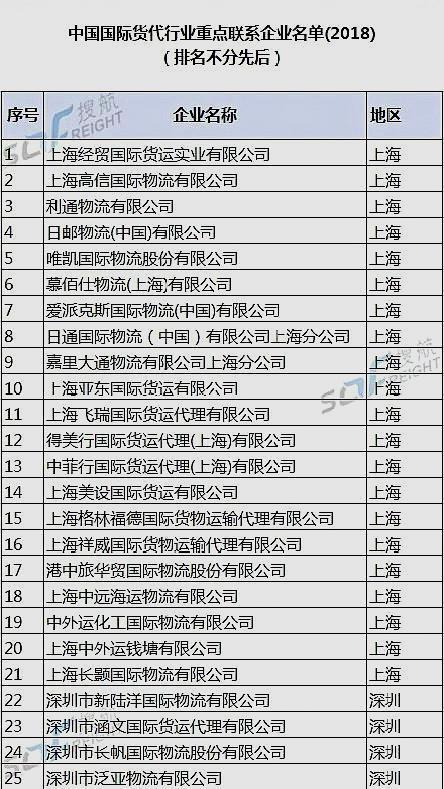 国内十大国际货运代理企业排名及影响力深度解析