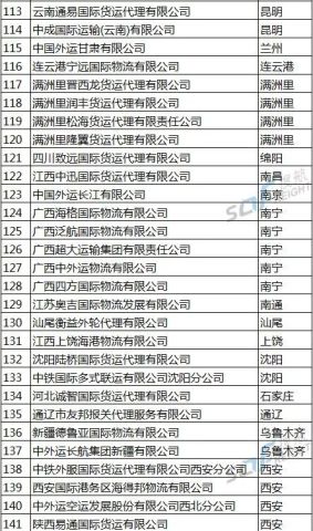 全球领先国际货运代理企业，物流行业典范引领者