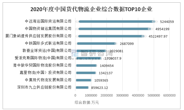 国内知名国际货运代理企业排名榜单揭晓