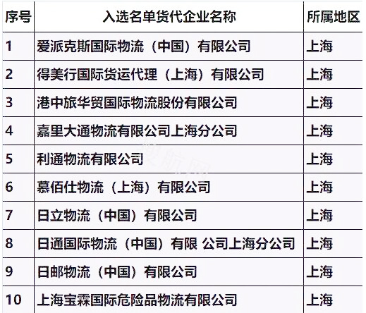 国内知名国际货运代理企业名单及其影响力概览