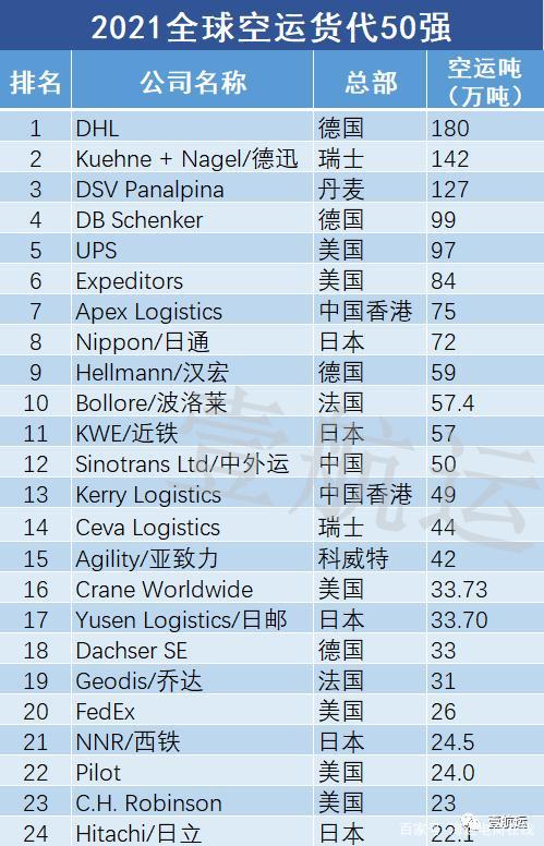 国际货运代理行业格局深度解析与排行榜趋势展望