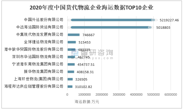 全球物流领导者揭秘，知名国际货运代理公司排行榜