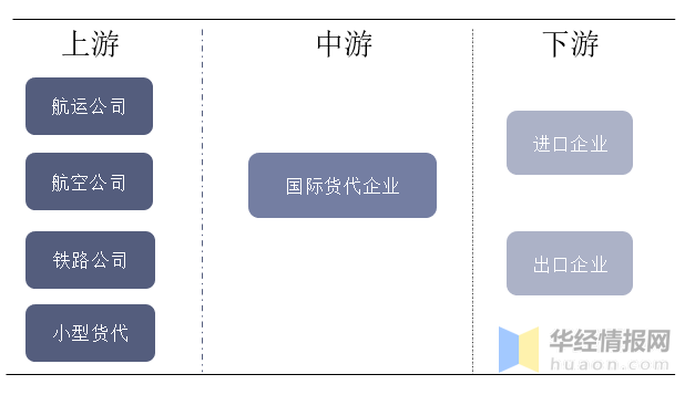 国内知名国际货运代理企业深度探究