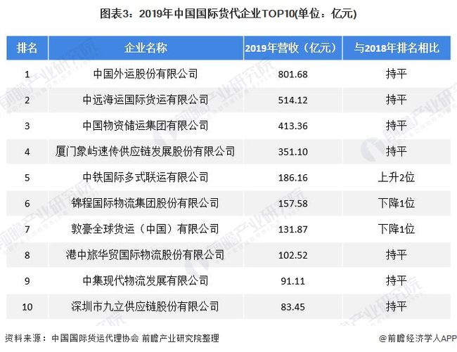 中国国际货运代理行业排名与影响力深度解析