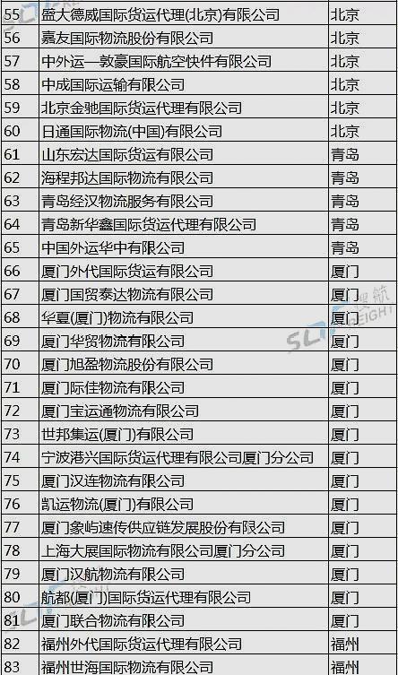 全球货运代理行业翘楚揭秘，十强国际货运代理企业名单