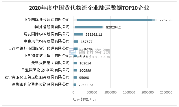 全球领先国际货运代理公司，卓越服务与全球物流领导力的典范