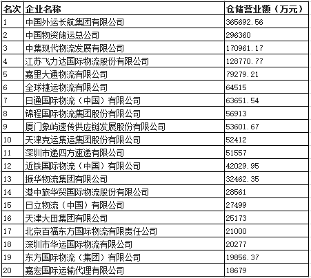 全球国际货运代理企业排名及影响力解析