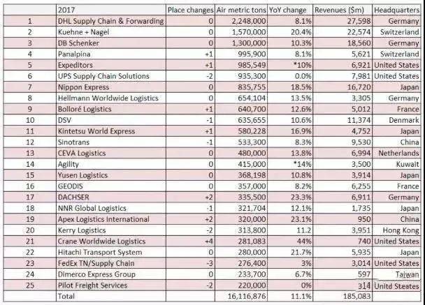 国内前五国际货运代理企业排名及影响力探究