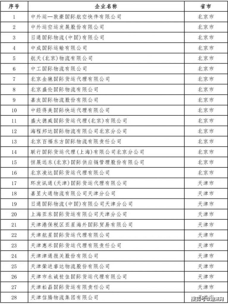 国内前五国际货运代理企业名单与影响力解析