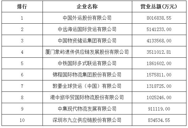 国际货运代理公司排行榜最新解读，行业趋势与竞争格局分析