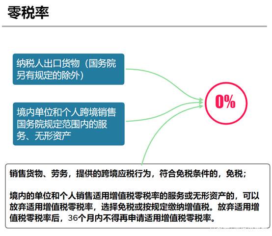 仓库环境 第212页