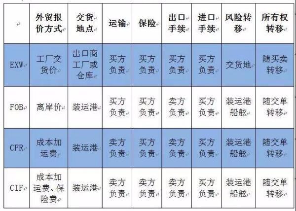 国际货运代理免税账务处理的详解解析