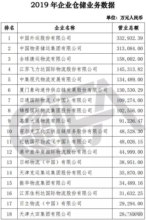 中国前十国际货运代理企业排名及影响力解析