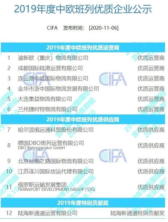 国际货运代理行业龙头企业名单及影响力深度解析