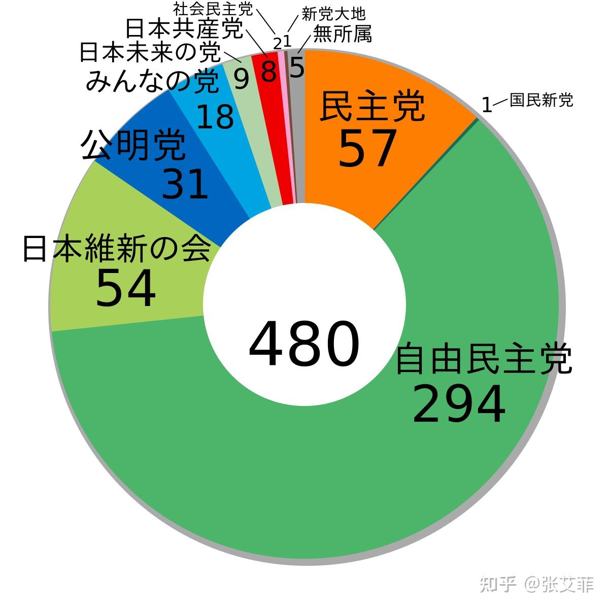 日本左派右派对华态度对比，哪个派别更亲华？