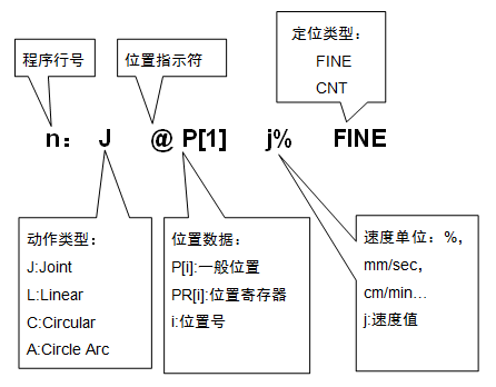 机器人目标定位技术解析