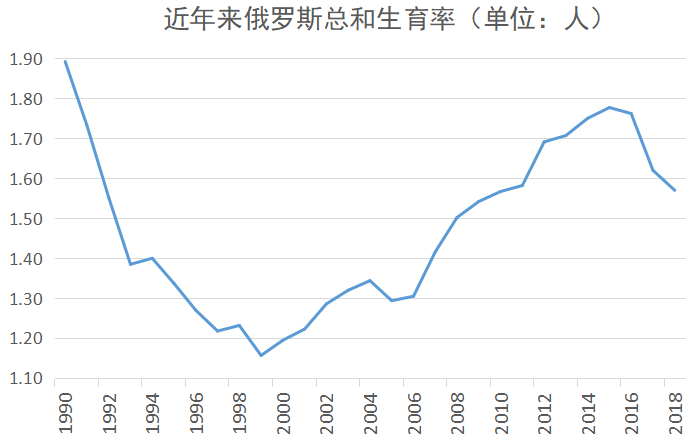 俄罗斯生育政策的深层含义及其社会影响