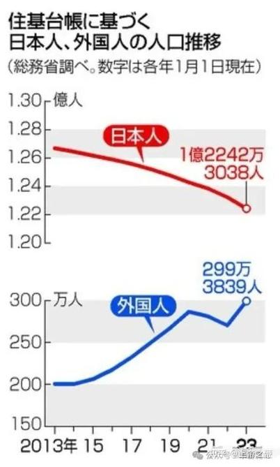 日本人的移民目的地，揭秘日本人的移民国家选择