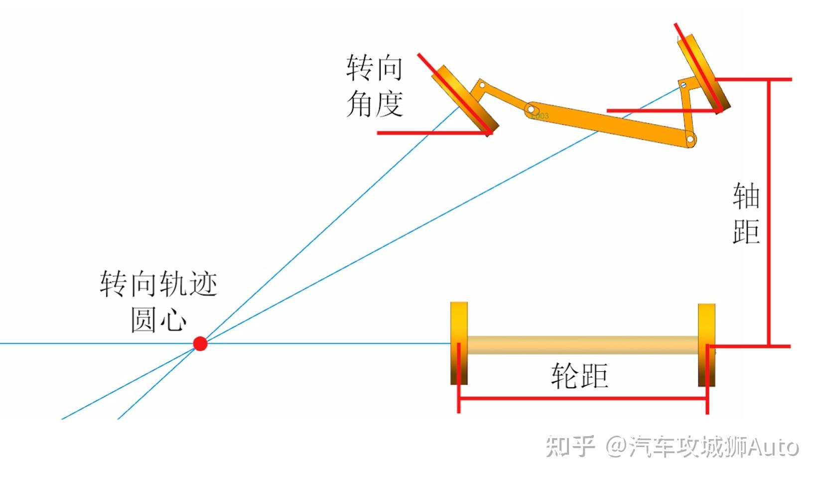 机器人转弯半径与机动性优劣探讨，转弯半径大小的影响分析