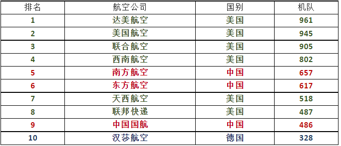 全球顶尖十架飞机排名，速度与技术的巅峰之战