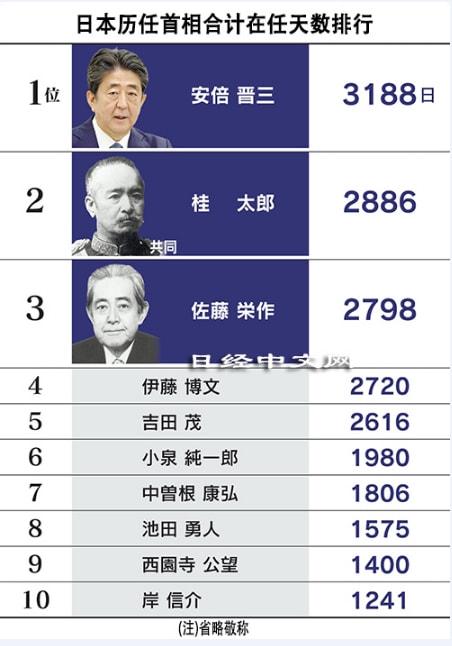 揭秘日本第99任首相的传奇人生之旅