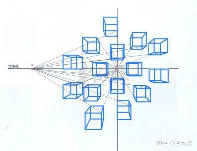 三点透视与两点透视的区别及应用探讨