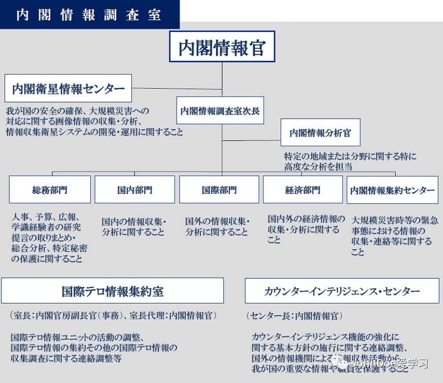 日本内阁部门职能概览