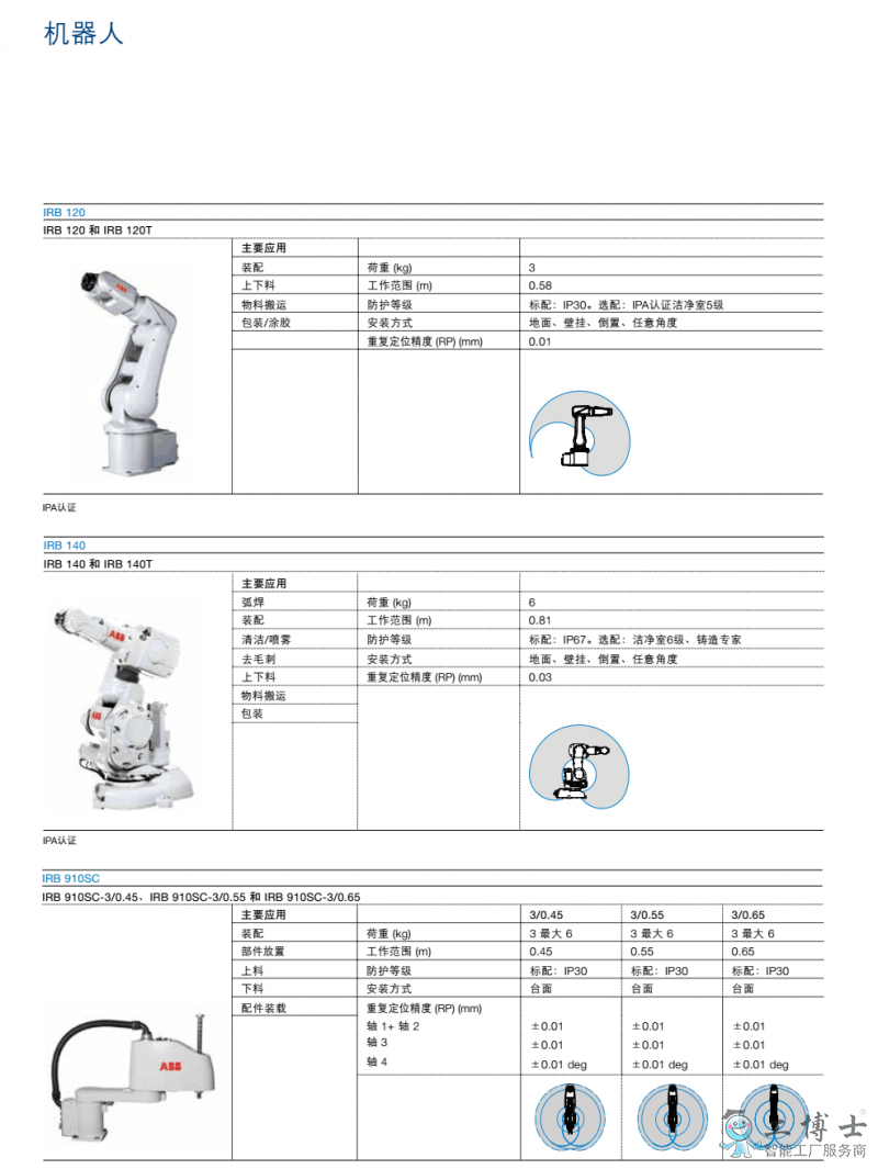 ABB机器人报警代码20082解析与解决方案