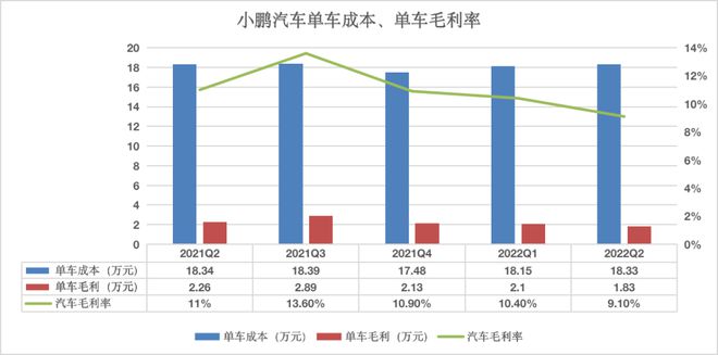 小鹏股市价格深度探索与洞察