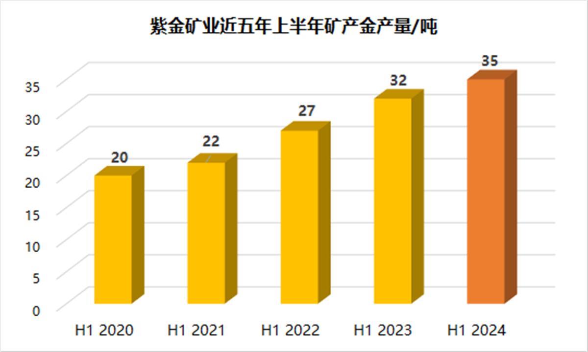 紫金矿业回应被掠走3吨黄金事件真相揭秘与深度解析