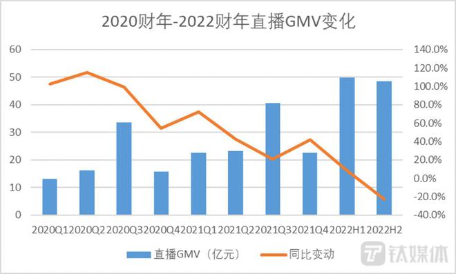 直播间对对碰，揭秘20%高利润商业新风口