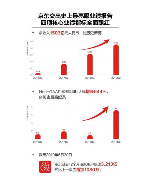 京东第三季度营收突破2604亿，业绩背后的战略展望与未来发展趋势分析