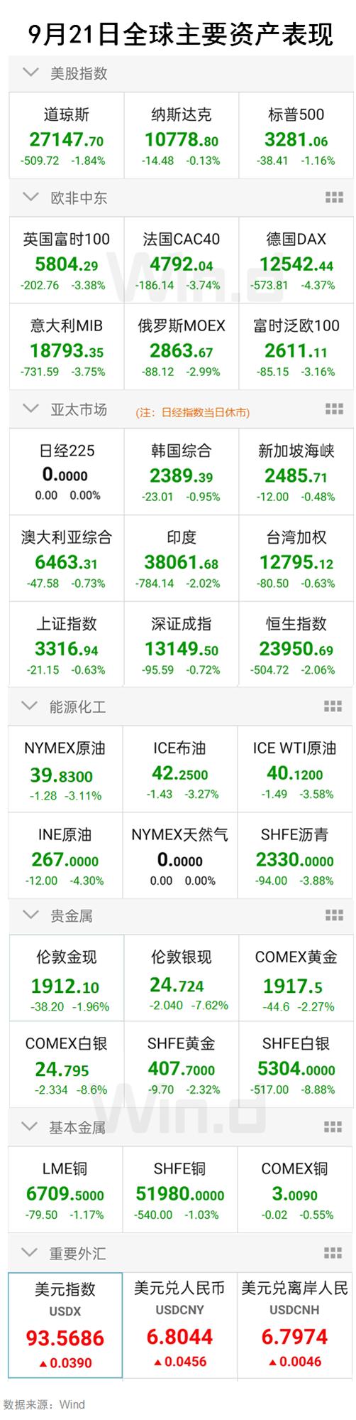 COMEX期金日内跌幅达1%，市场反应及未来展望分析