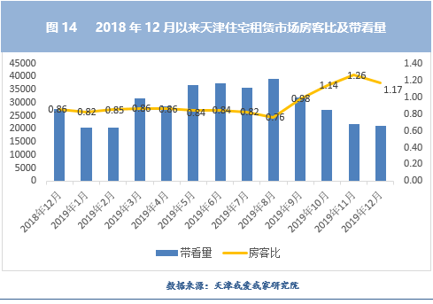 经济复苏新动力，市场销售快速回升