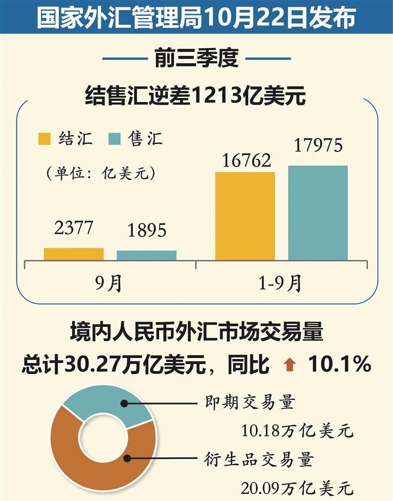 揭秘十月银行结汇数据背后的经济动态与趋势分析