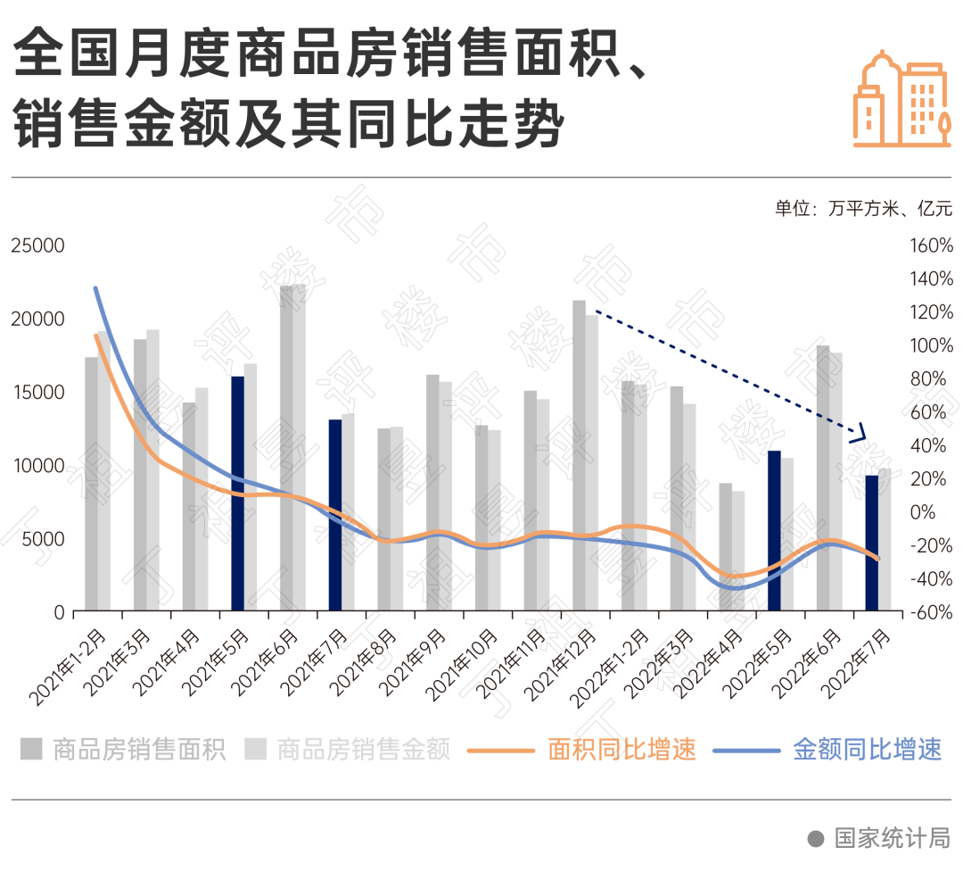 统计局乐观预测房地产走势，未来展望与市场深度分析